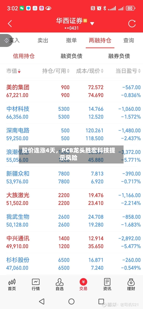 股价连涨4天	，PCB龙头胜宏科技提示风险-第1张图片