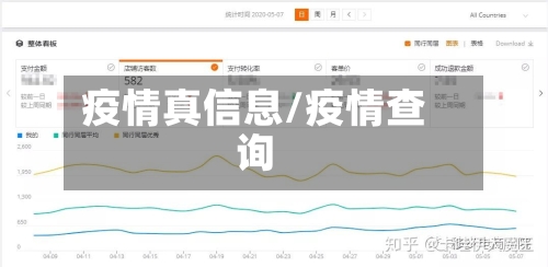 疫情真信息/疫情查询