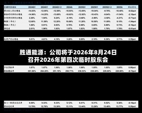 胜通能源：公司将于2026年8月24日召开2026年第四次临时股东会