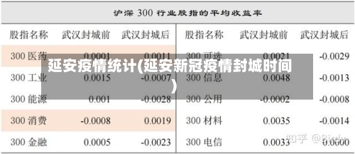 延安疫情统计(延安新冠疫情封城时间)-第3张图片