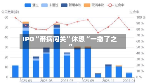 IPO“带病闯关”休想“一撤了之”
