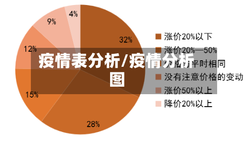 疫情表分析/疫情分析图-第3张图片