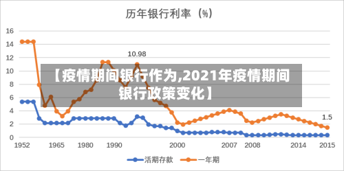 【疫情期间银行作为,2021年疫情期间银行政策变化】