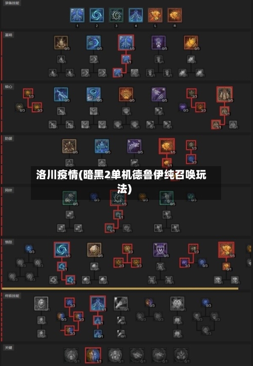 洛川疫情(暗黑2单机德鲁伊纯召唤玩法)