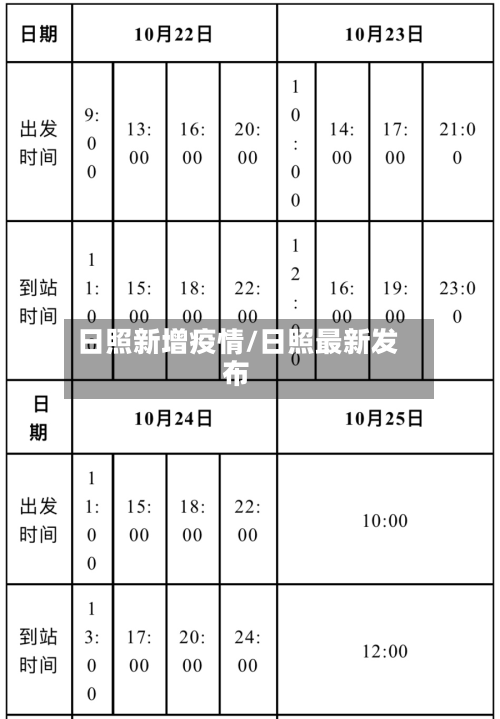 日照新增疫情/日照最新发布-第2张图片