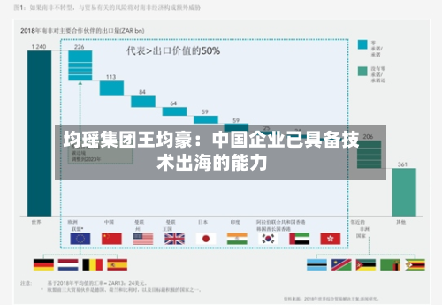均瑶集团王均豪：中国企业已具备技术出海的能力-第2张图片