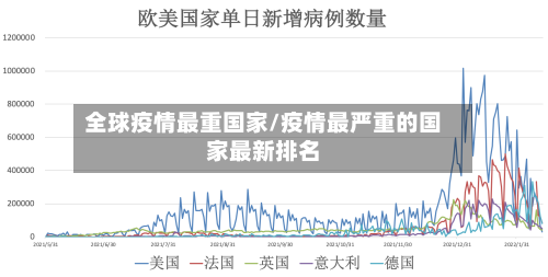 全球疫情最重国家/疫情最严重的国家最新排名-第2张图片