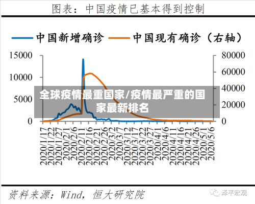 全球疫情最重国家/疫情最严重的国家最新排名