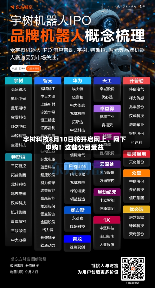 宇树科技8月10日将开启网上、网下申购！这些公司受益-第2张图片
