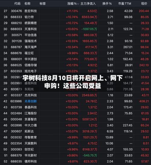 宇树科技8月10日将开启网上、网下申购！这些公司受益