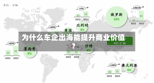 为什么车企出海能提升商业价值？-第2张图片