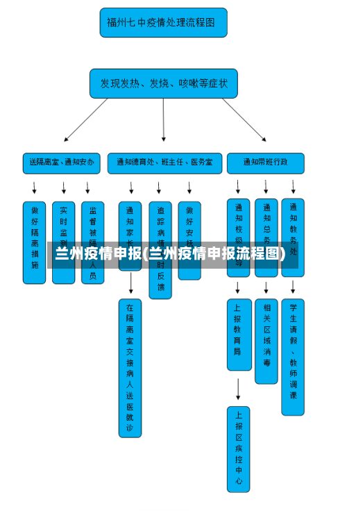 兰州疫情申报(兰州疫情申报流程图)-第3张图片