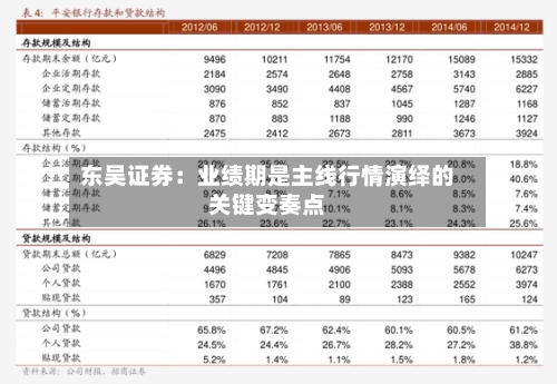 东吴证券：业绩期是主线行情演绎的关键变奏点-第2张图片