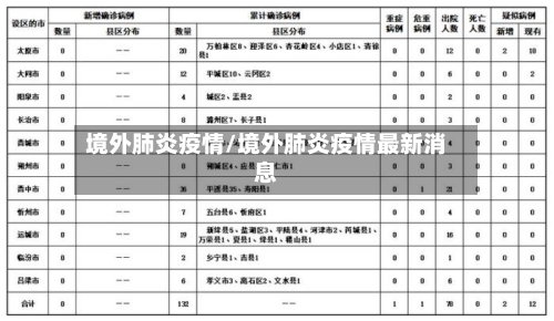 境外肺炎疫情/境外肺炎疫情最新消息