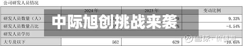 中际旭创挑战来袭