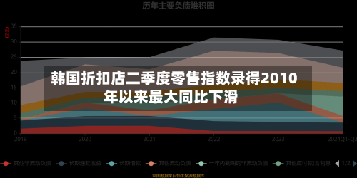 韩国折扣店二季度零售指数录得2010年以来最大同比下滑