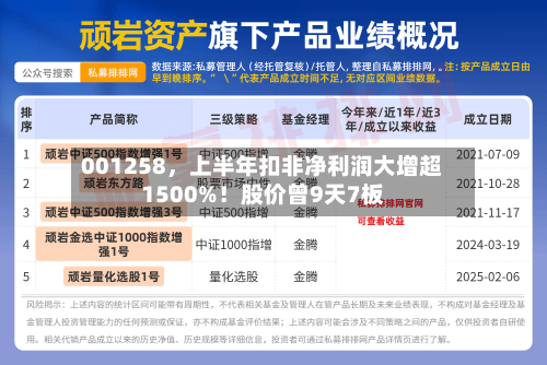 001258，上半年扣非净利润大增超1500%！股价曾9天7板