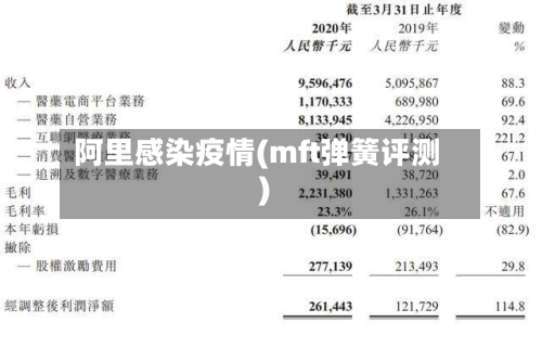 阿里感染疫情(mft弹簧评测)-第3张图片