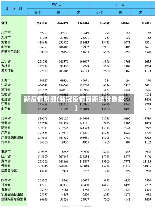 新疫情明细(新冠疫情最新统计数据)-第2张图片