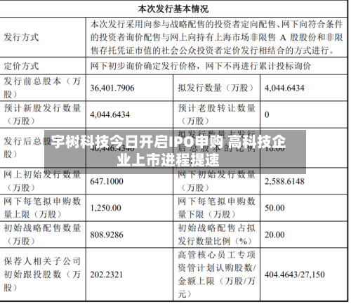 宇树科技今日开启IPO申购 高科技企业上市进程提速