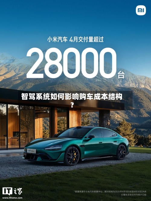 智驾系统如何影响购车成本结构？-第3张图片