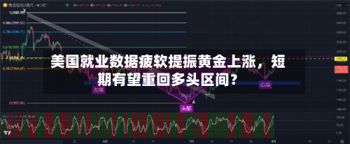 美国就业数据疲软提振黄金上涨	，短期有望重回多头区间？-第2张图片