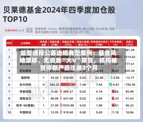 监管通报公募违规典型案例：基金风格漂移、无资质“大V”带货，机构被暂停新产品注册3个月-第2张图片