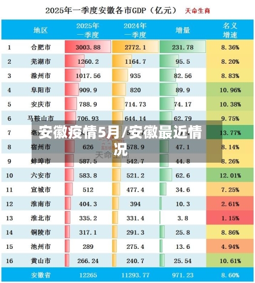 安徽疫情5月/安徽最近情况-第2张图片