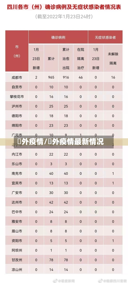 囯外疫情/囯外疫情最新情况