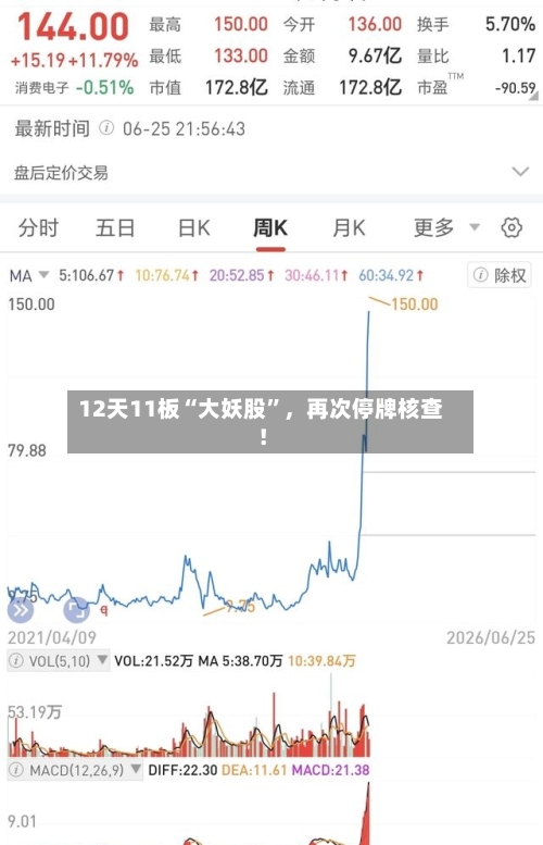 12天11板“大妖股”	，再次停牌核查！-第3张图片