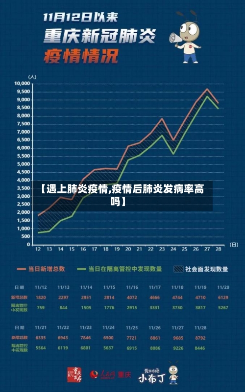 【遇上肺炎疫情,疫情后肺炎发病率高吗】