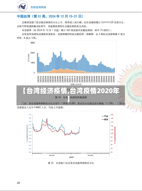 【台湾经济疫情,台湾疫情2020年】