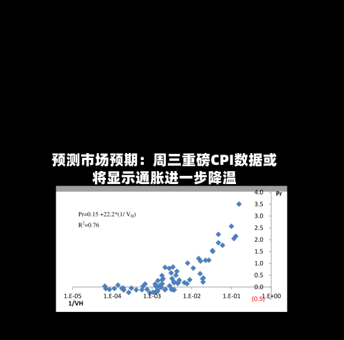 预测市场预期：周三重磅CPI数据或将显示通胀进一步降温-第3张图片