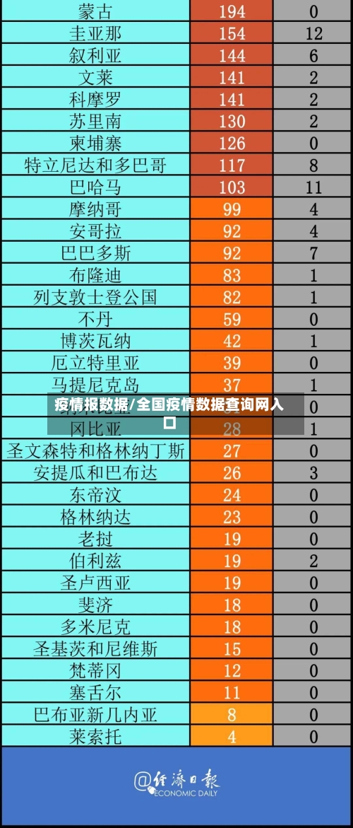 疫情报数据/全国疫情数据查询网入口