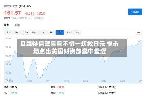 贝森特信誓旦旦不惜一切救日元 惟市场点出美国财资部囊中羞涩