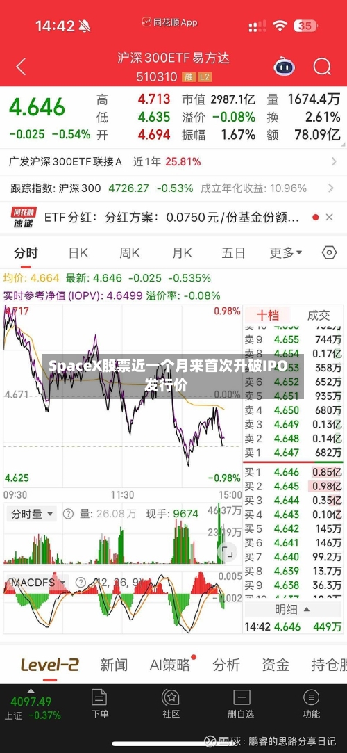 SpaceX股票近一个月来首次升破IPO发行价