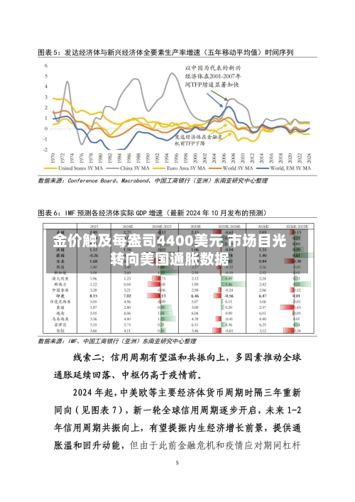 金价触及每盎司4400美元 市场目光转向美国通胀数据