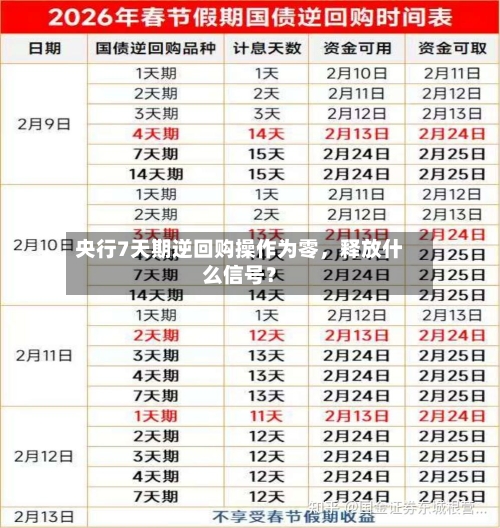 央行7天期逆回购操作为零	，释放什么信号？-第3张图片
