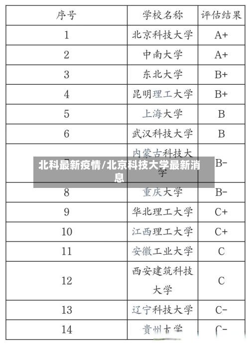 北科最新疫情/北京科技大学最新消息