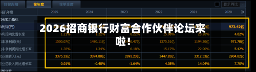 2026招商银行财富合作伙伴论坛来啦！