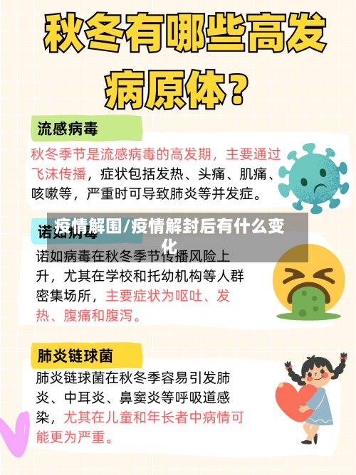 疫情解围/疫情解封后有什么变化