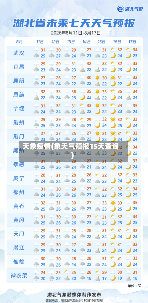 天象疫情(象天气预报15天查询)