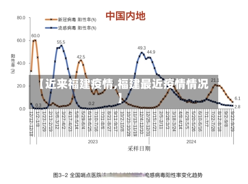 【近来福建疫情,福建最近疫情情况】-第2张图片
