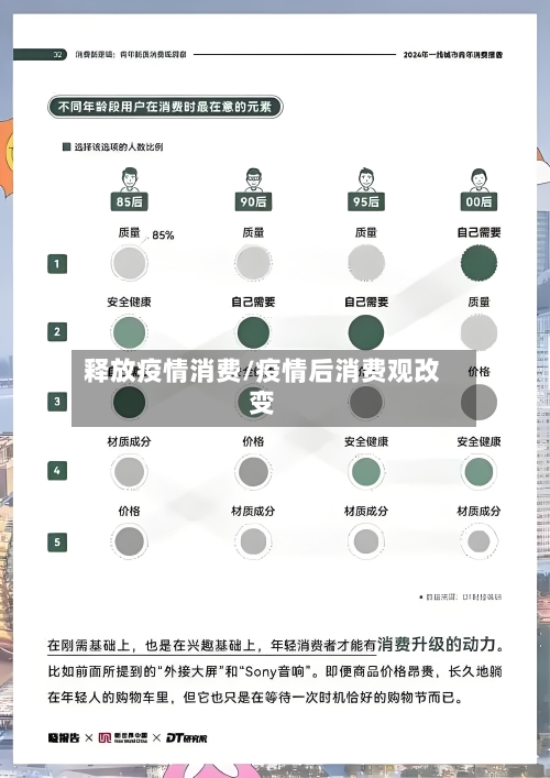 释放疫情消费/疫情后消费观改变-第3张图片