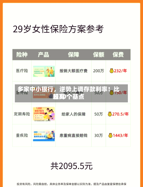 多家中小银行，逆势上调存款利率！比较高超30个基点