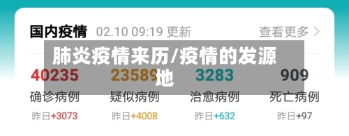 肺炎疫情来历/疫情的发源地-第2张图片