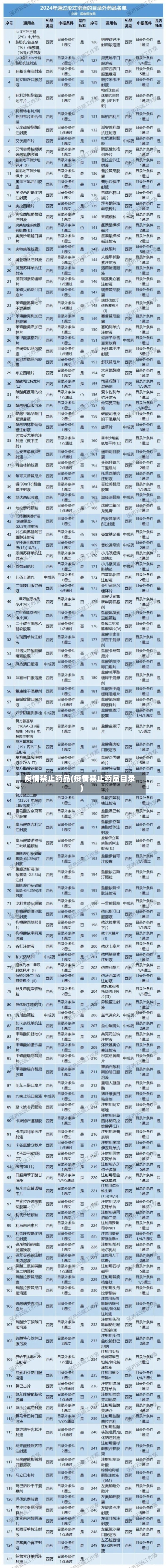 疫情禁止药品(疫情禁止药品目录)