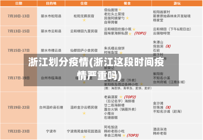 浙江划分疫情(浙江这段时间疫情严重吗)