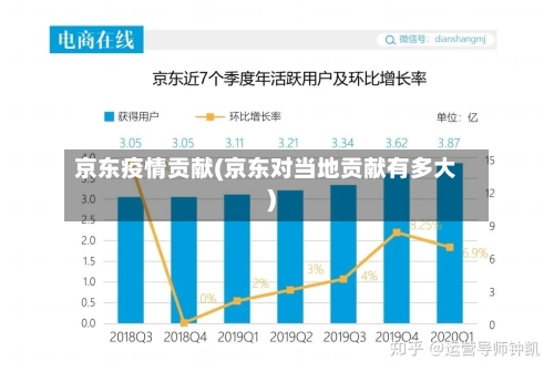 京东疫情贡献(京东对当地贡献有多大)