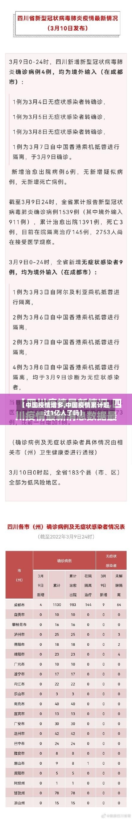 【中国疫情增多,中国疫情累计超过1亿人了吗】-第2张图片